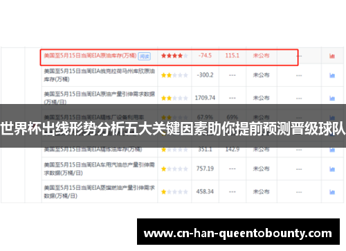 世界杯出线形势分析五大关键因素助你提前预测晋级球队
