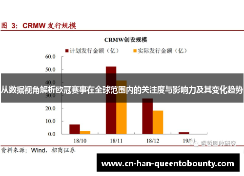 从数据视角解析欧冠赛事在全球范围内的关注度与影响力及其变化趋势 从数据视角解析欧冠赛事在全球范围内的关注度与影响力及其变化趋势