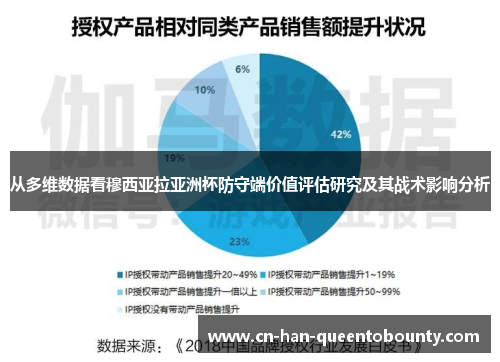 从多维数据看穆西亚拉亚洲杯防守端价值评估研究及其战术影响分析