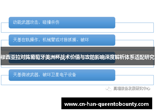 穆西亚拉对阵葡萄牙美洲杯战术价值与攻防影响深度解析体系适配研究