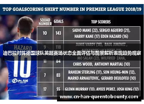 迪巴拉对阵德国球队英超赛场状态全面评估与前景解析表现趋势观察 迪巴拉对阵德国球队英超赛场状态全面评估与前景解析表现趋势观察