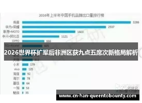 2026世界杯扩军后非洲区获九点五席次新格局解析
