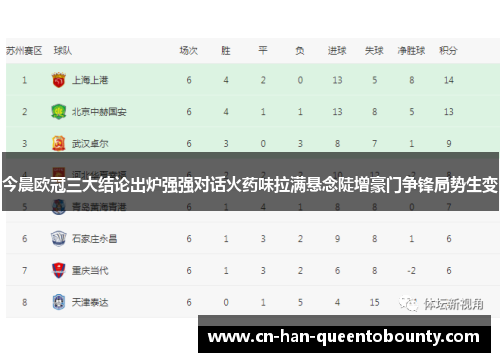 今晨欧冠三大结论出炉强强对话火药味拉满悬念陡增豪门争锋局势生变