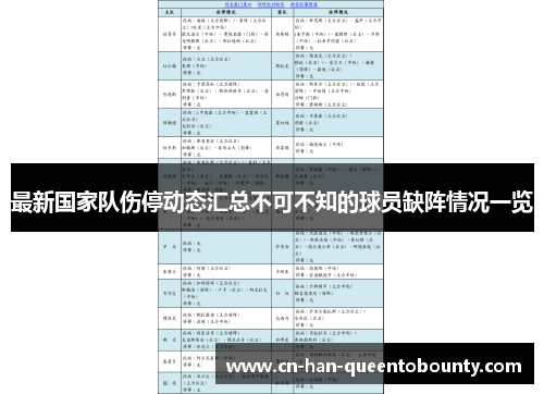 最新国家队伤停动态汇总不可不知的球员缺阵情况一览