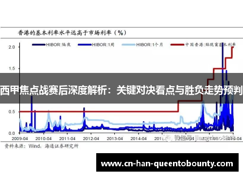 西甲焦点战赛后深度解析：关键对决看点与胜负走势预判