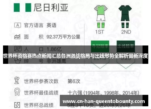 世界杯资格赛热点新闻汇总各洲激战格局与出线形势全解析最新深度